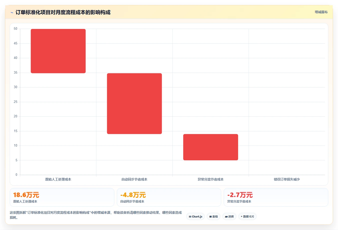 电商辅助软件：多平台卖家标准化教程：用订单处理复制建立工具体系