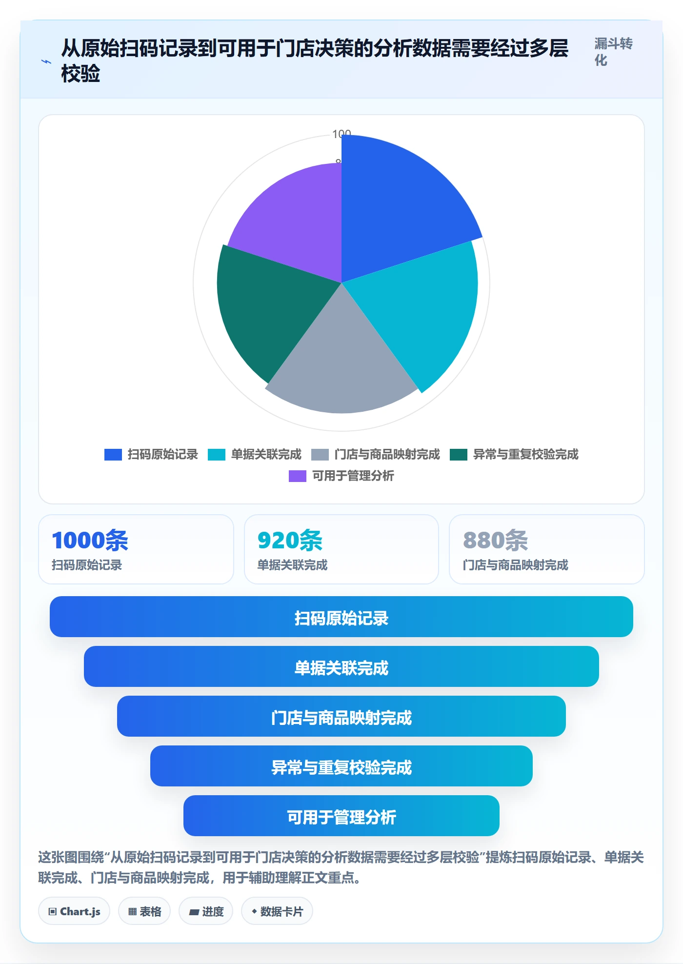 库存管理系统使用技巧：条码作业对应的多店经营方法