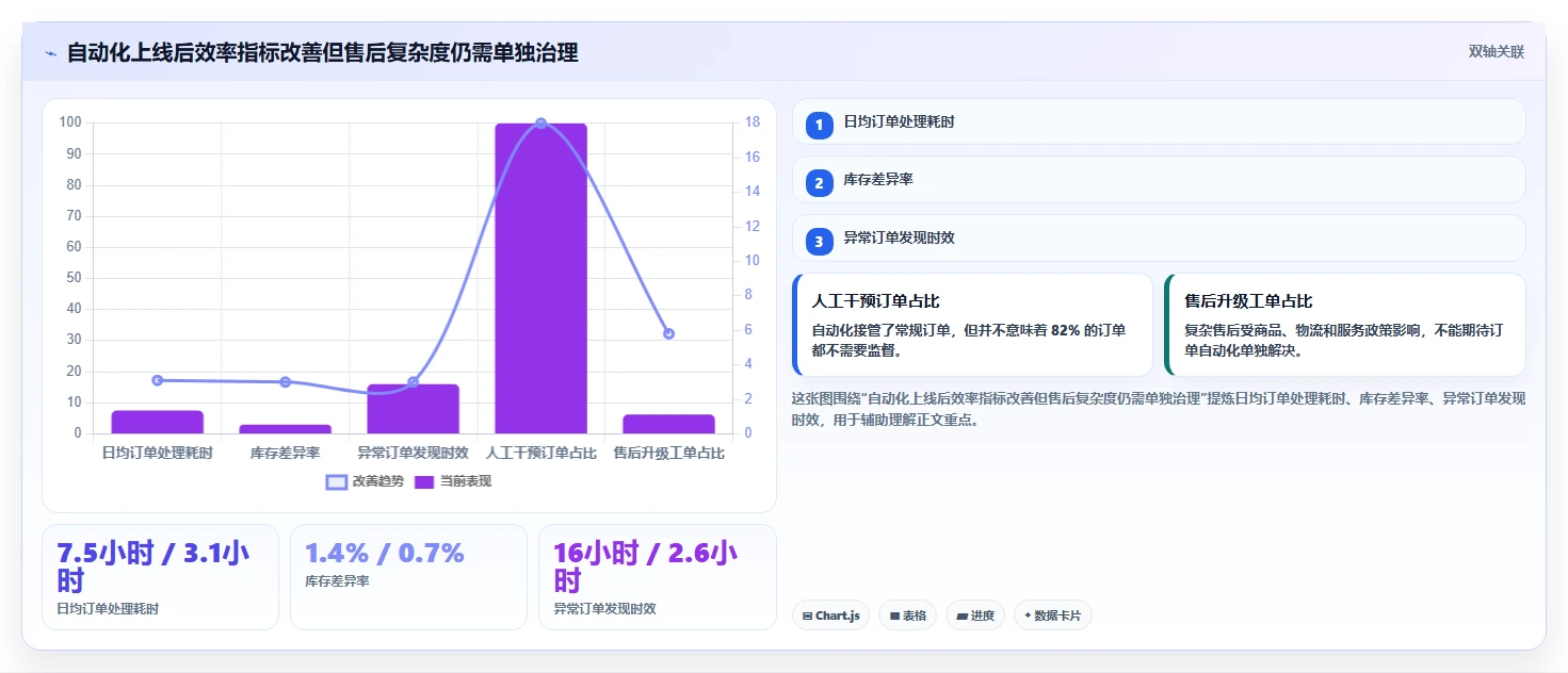 电商管理避坑指南：多平台经营环节的自动化方案要注意什么