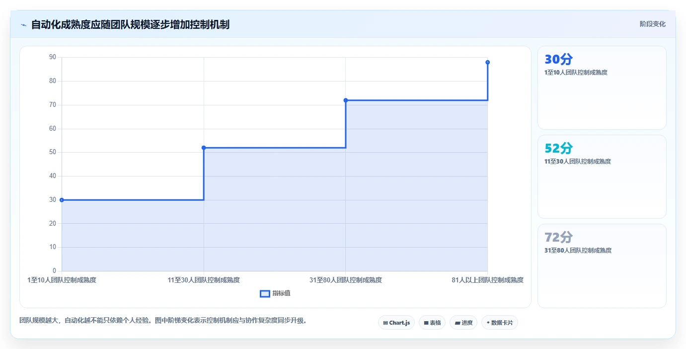 运营工具场景解析：团队协作中的自动化方案怎么处理