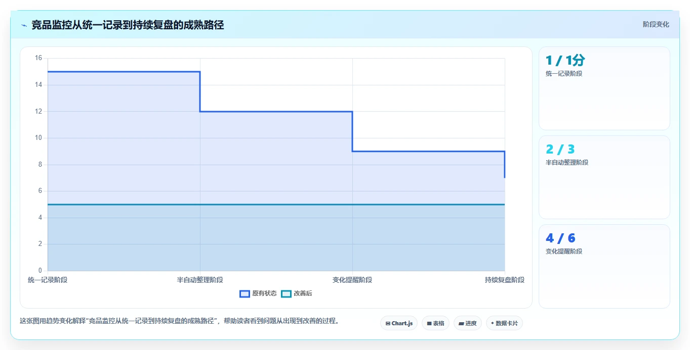 拼多多数据分析工具免费应用思路：围绕竞品监控拆解自动化方案