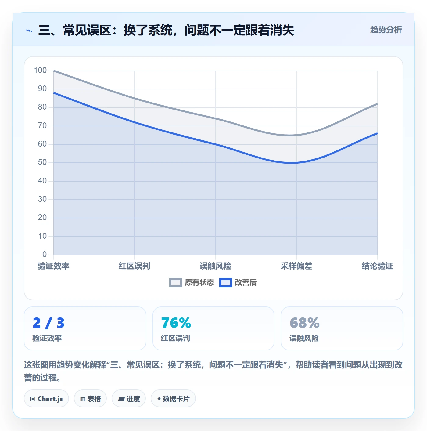 三、常见误区：换了系统，问题不一定跟着消失