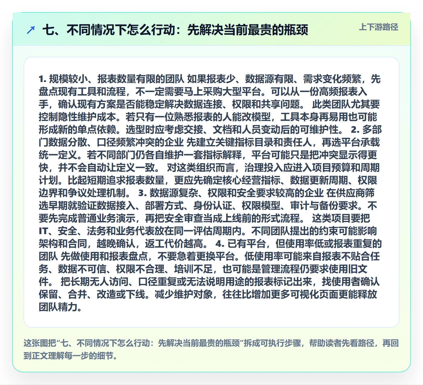 七、不同情况下怎么行动：先解决当前最贵的瓶颈