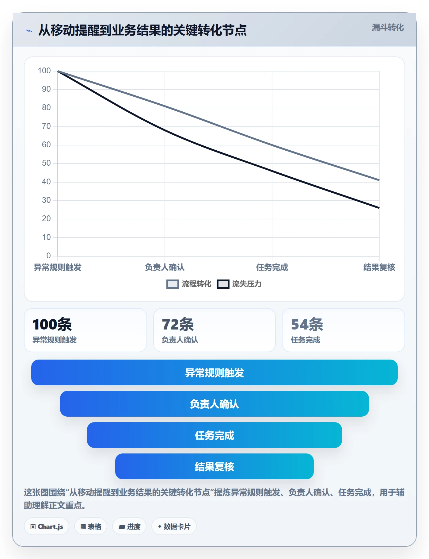 bi 平台运营框架:把移动查看纳入数据复盘