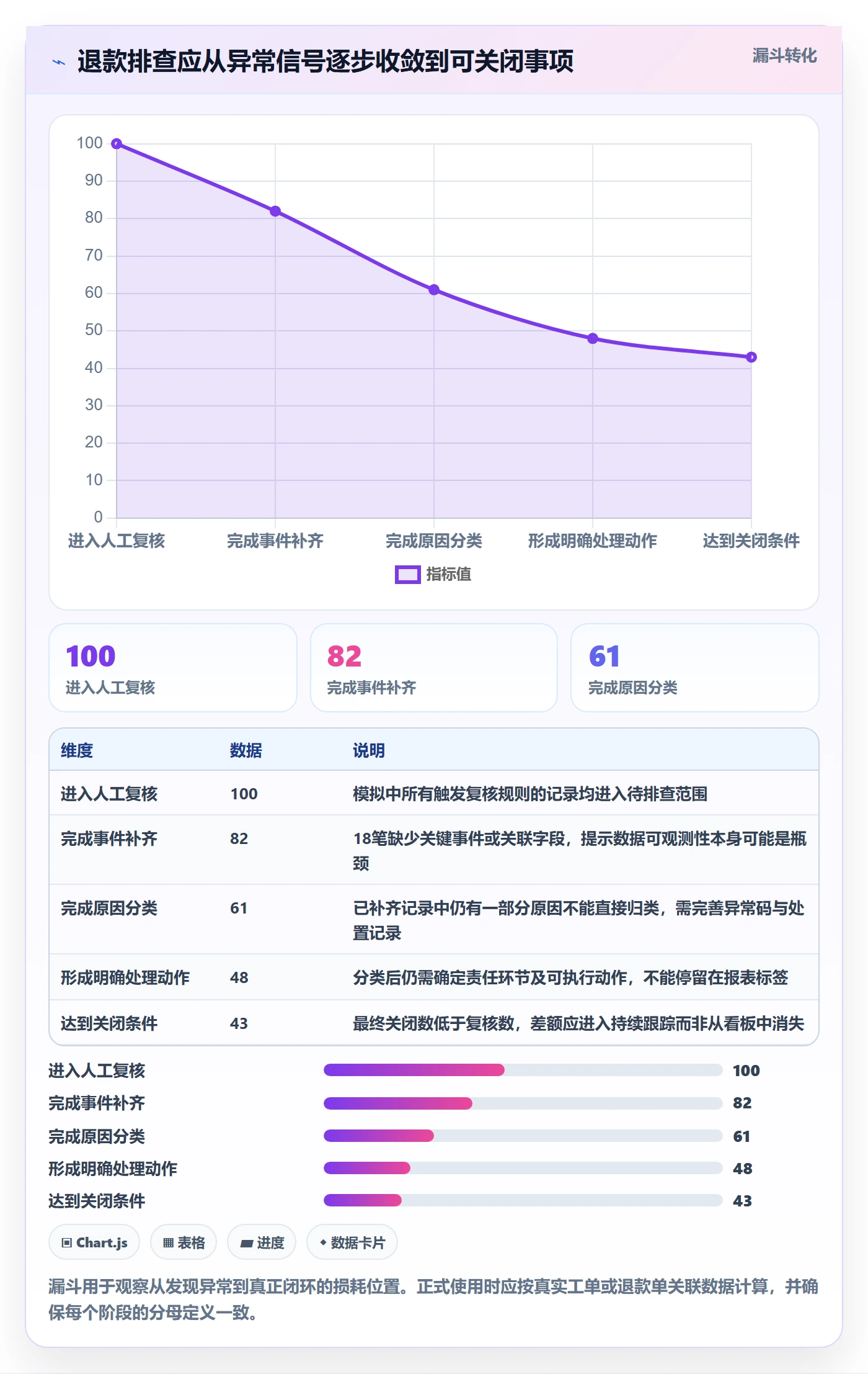 分账系统工作指南:用指标体系解决退款处理问题
