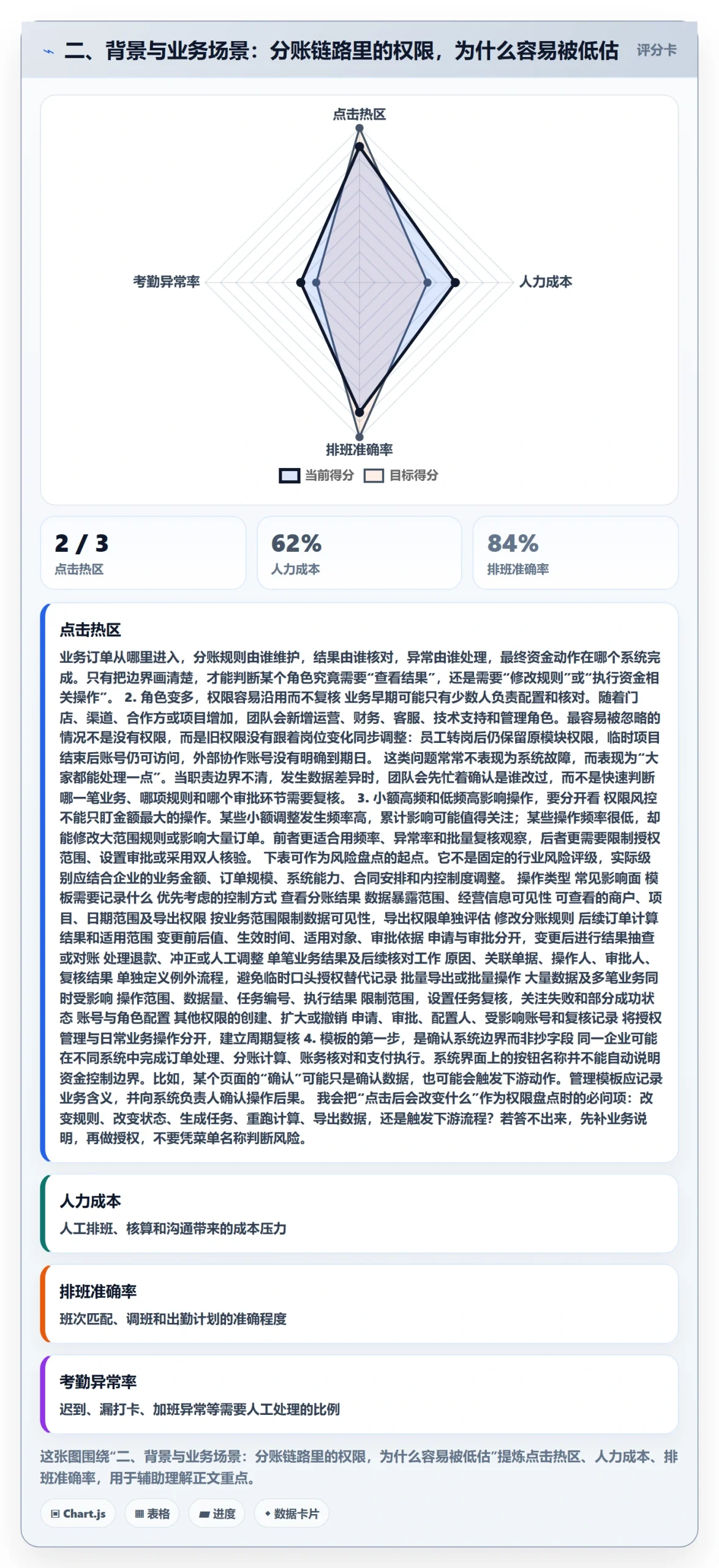 二、背景与业务场景：分账链路里的权限，为什么容易被低估