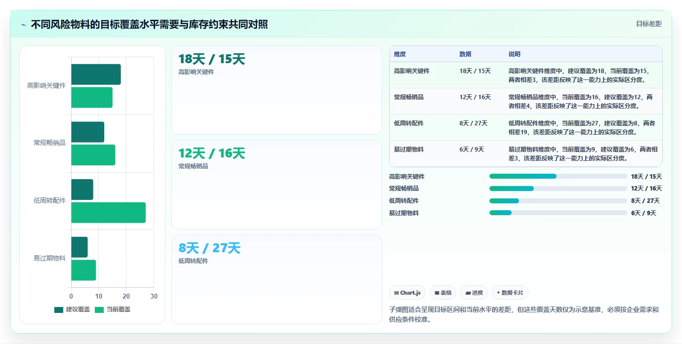 仓库安全库存管理问题诊断：库存上限如何用风险排查改进