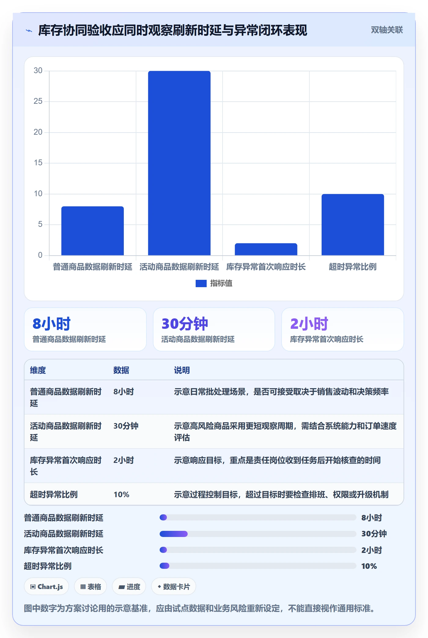 店铺运营管理方案设计：库存协同场景的落地案例怎么做