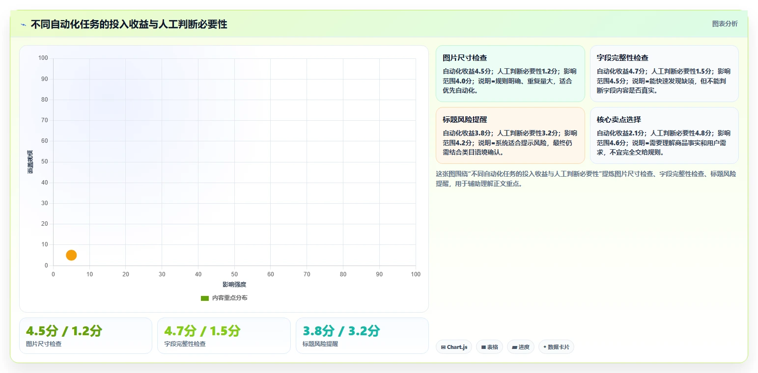 电商辅助软件：运营助理操作手册：内容生产中的商品上架怎么落地