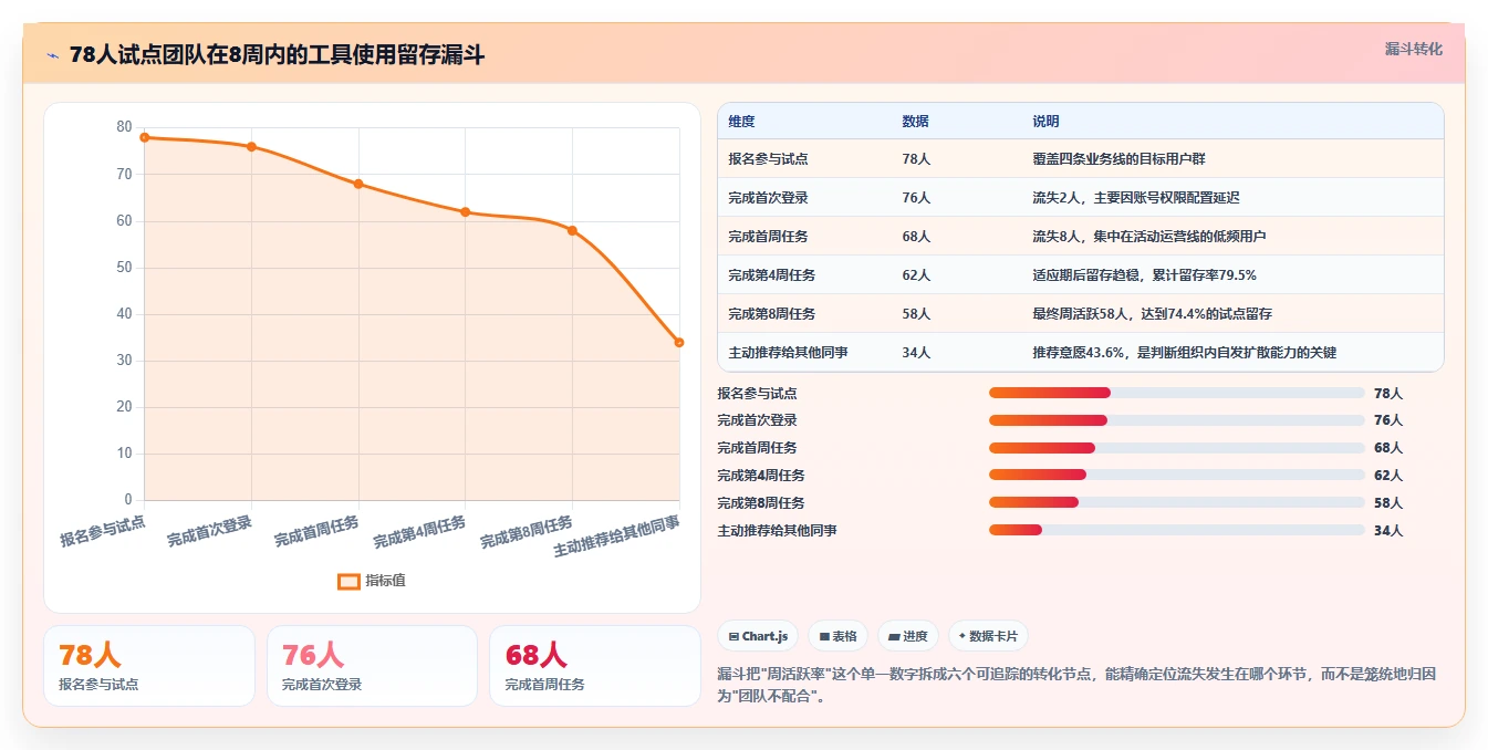 运营工具数据方法：用选品分析支撑选型方法判断
