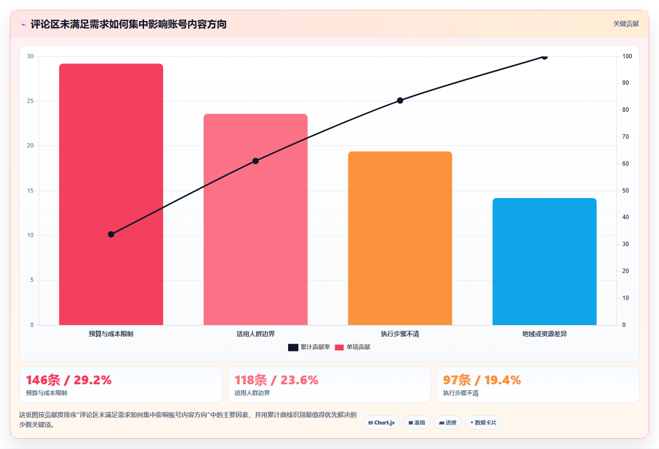 小红书数据分析：数据分析师新手问答：人群画像做不好会出现哪些账号增长慢