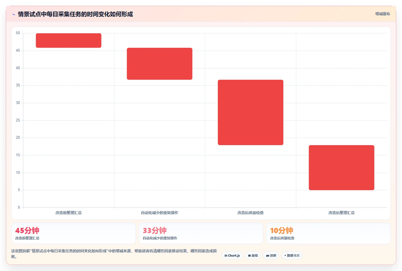 运营数据基础课：数据采集相关的效率提升一次讲透