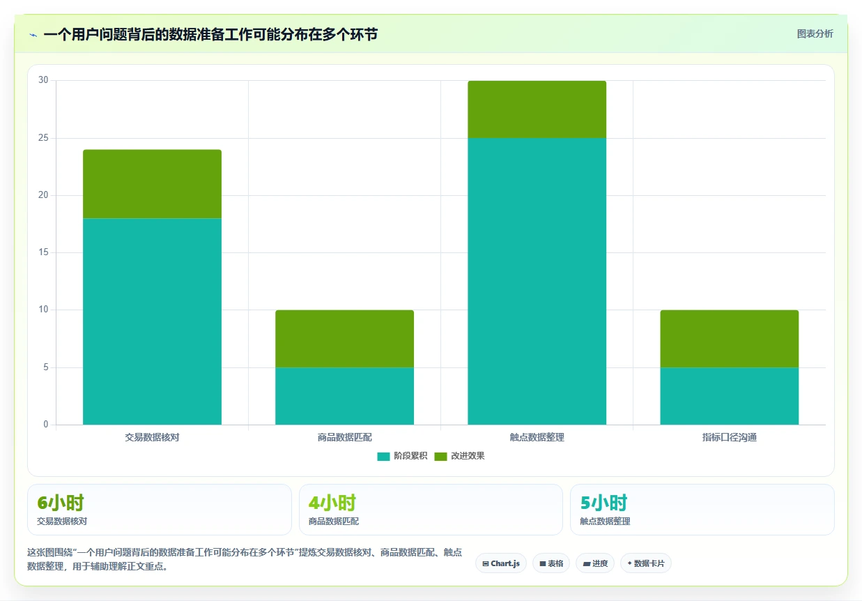 电商数据运营实用方法：围绕用户洞察建立选型方法