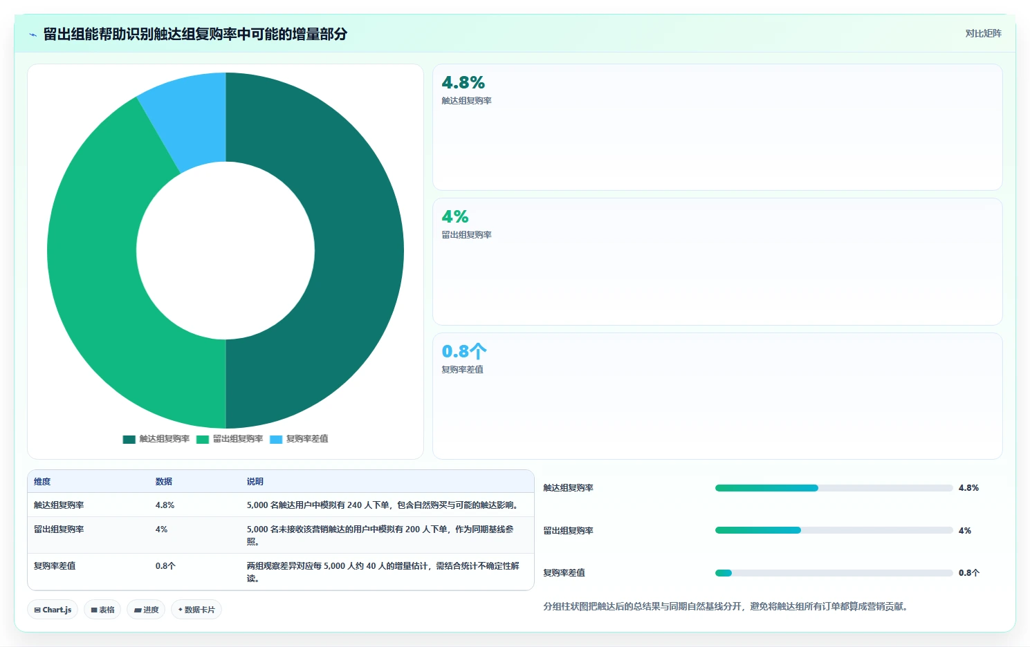 电商crm系统实用方法：围绕自动营销建立落地案例