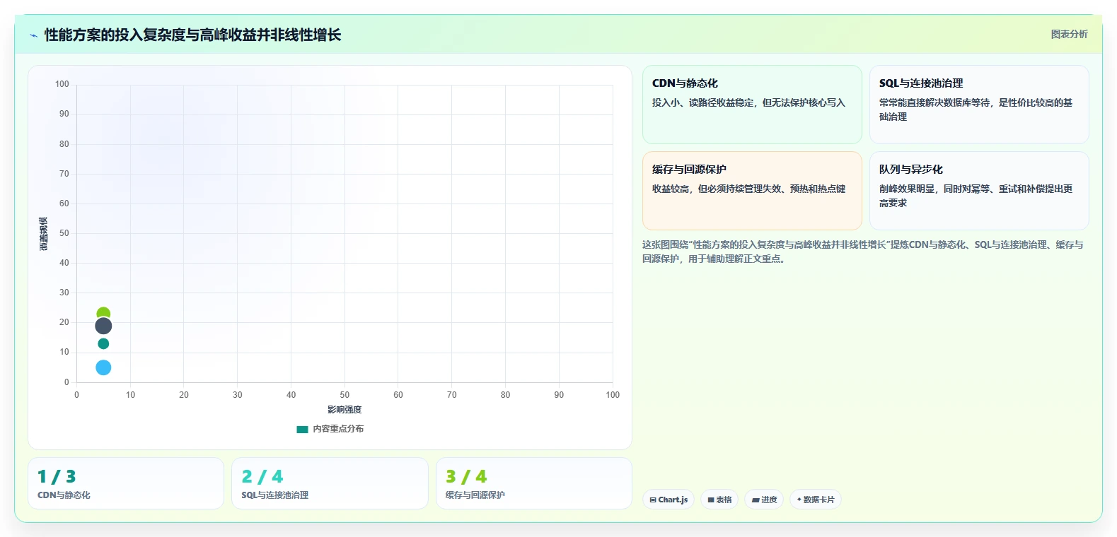 电商系统开发：品牌商家对比指南：不同性能优化方案如何影响保障高峰性能