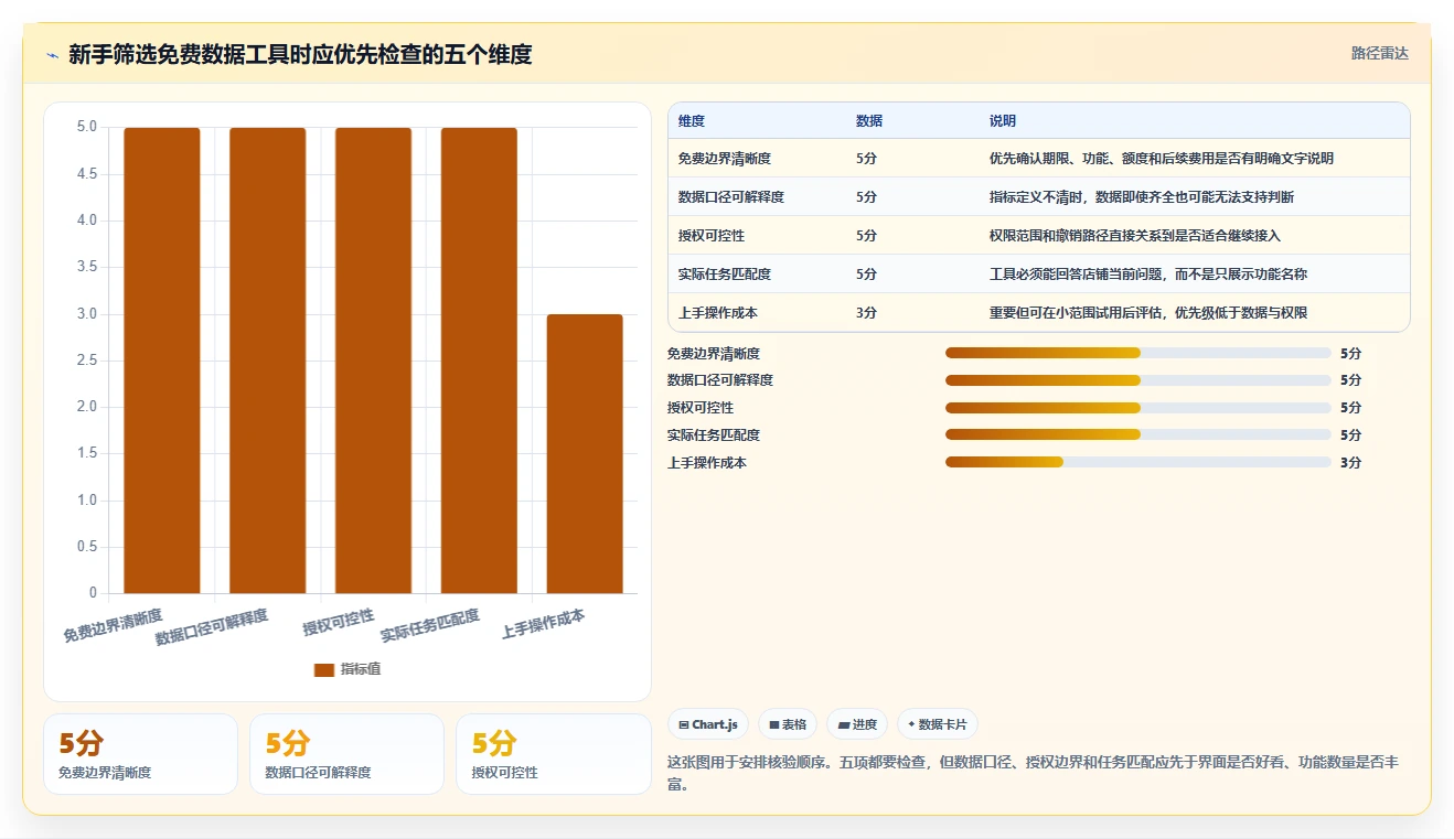 拼多多数据分析工具免费执行标准：使用限制环节如何体现新手避坑