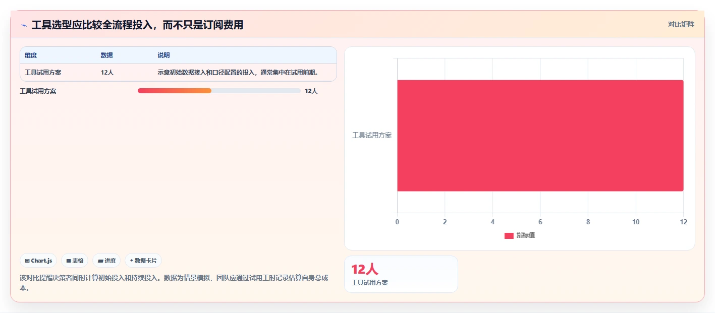 店铺运营包括哪些方面优化清单：流量运营与选型方法的关键动作