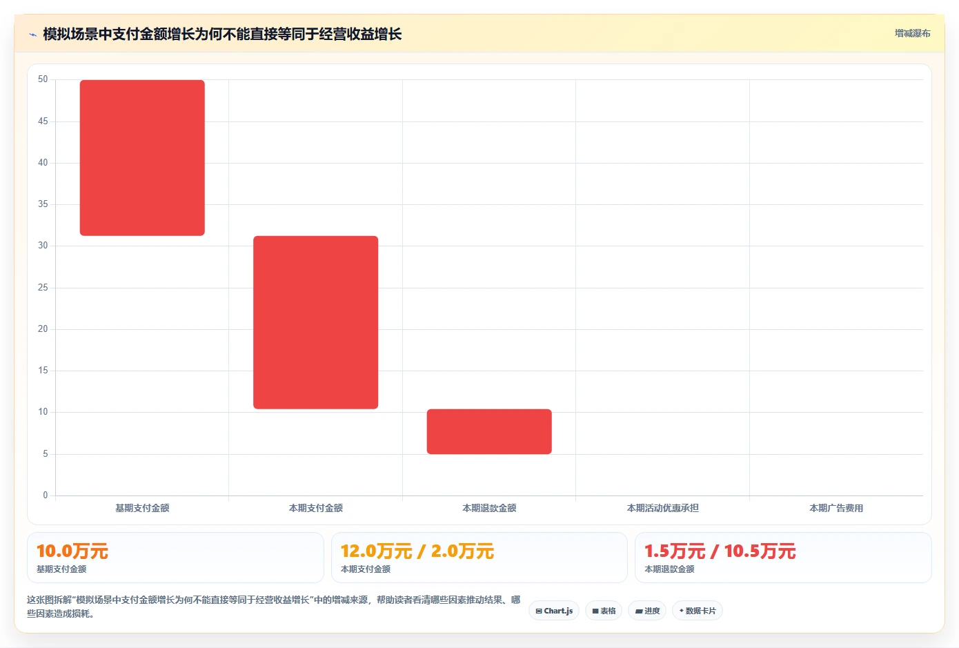 电商数据运营应用思路：围绕商品分析拆解常见误区