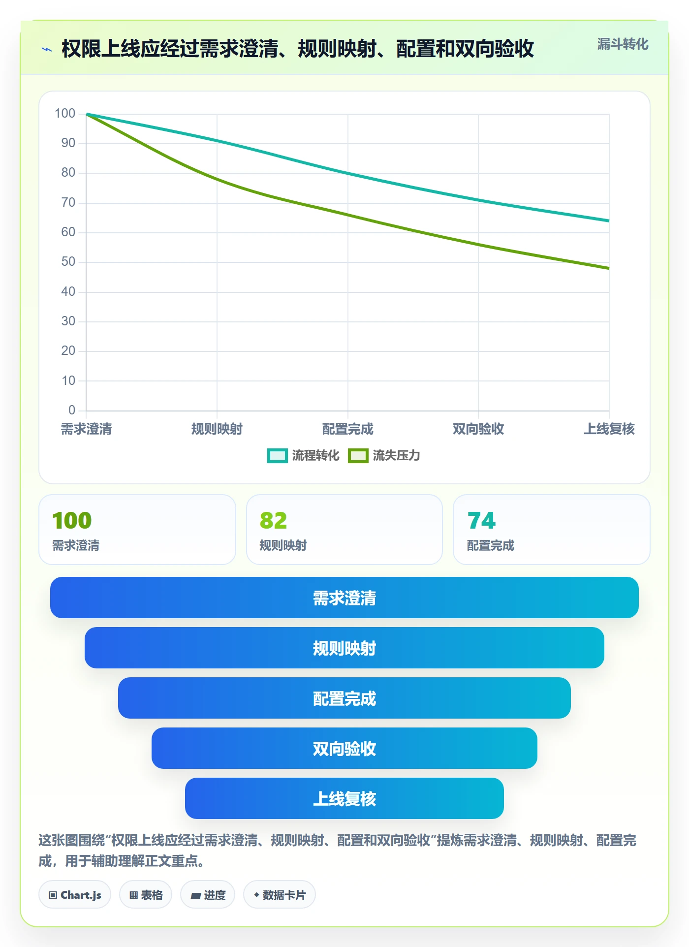 bi 平台使用技巧：权限体系对应的实操教程方法