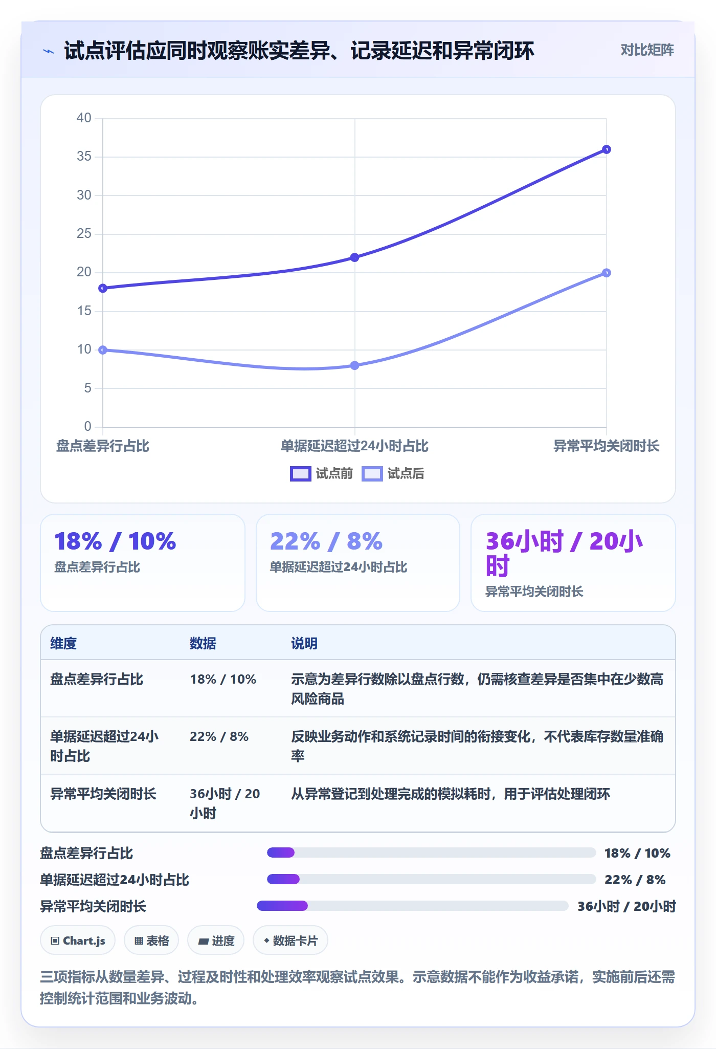 库存管理系统怎么优化？先从库存台账的进阶玩法入手
