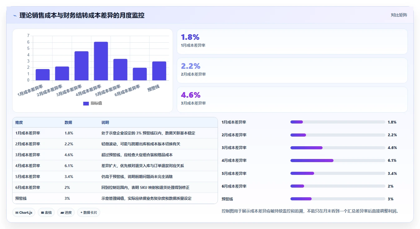 电商利润计算：品牌商家数据视角：用商品成本验证统一测算口径