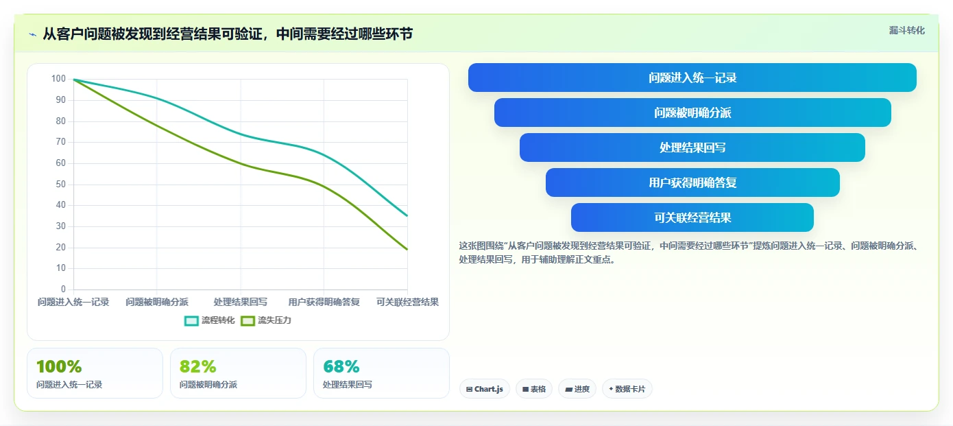电商crm系统增长策略：客服协同从哪里开始