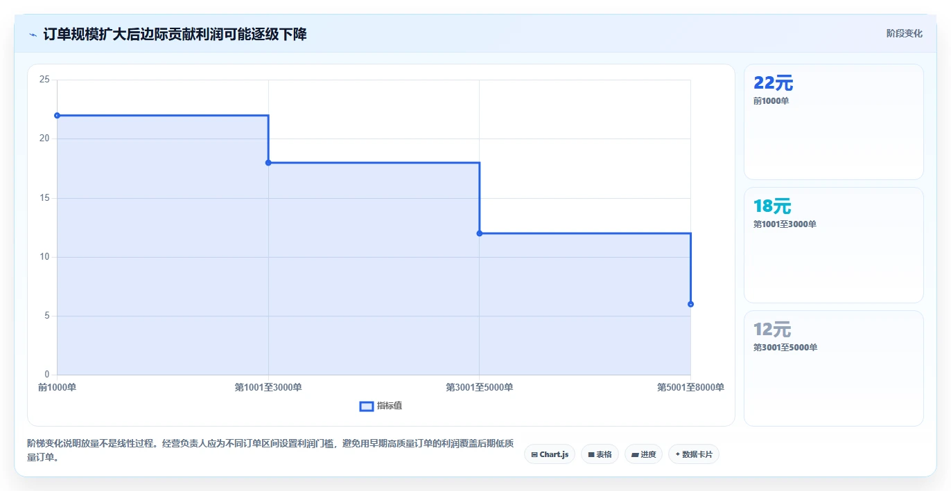电商利润计算：经营负责人成本视角：商品成本如何避免成本漏算
