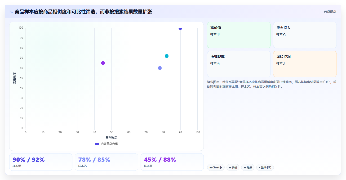 拼多多数据分析工具免费怎么落地？从竞品监控讲清流程设计