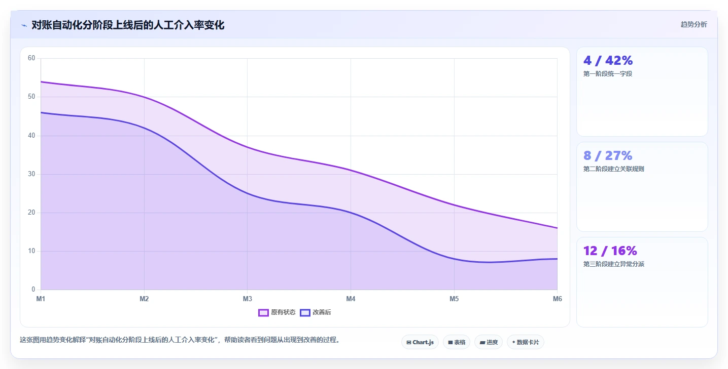 电商辅助软件：直播团队快速排查：财务对账为何会导致数据散落