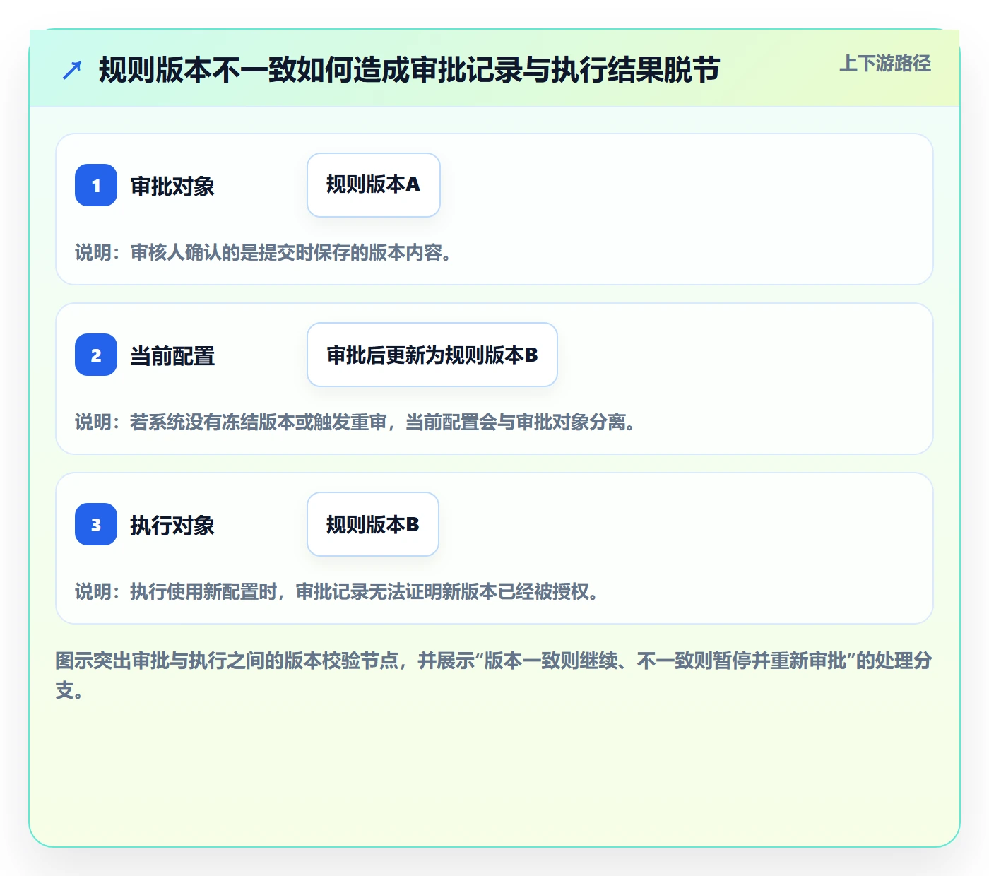 分账系统管理要点：权限风控的自动化方案如何设计