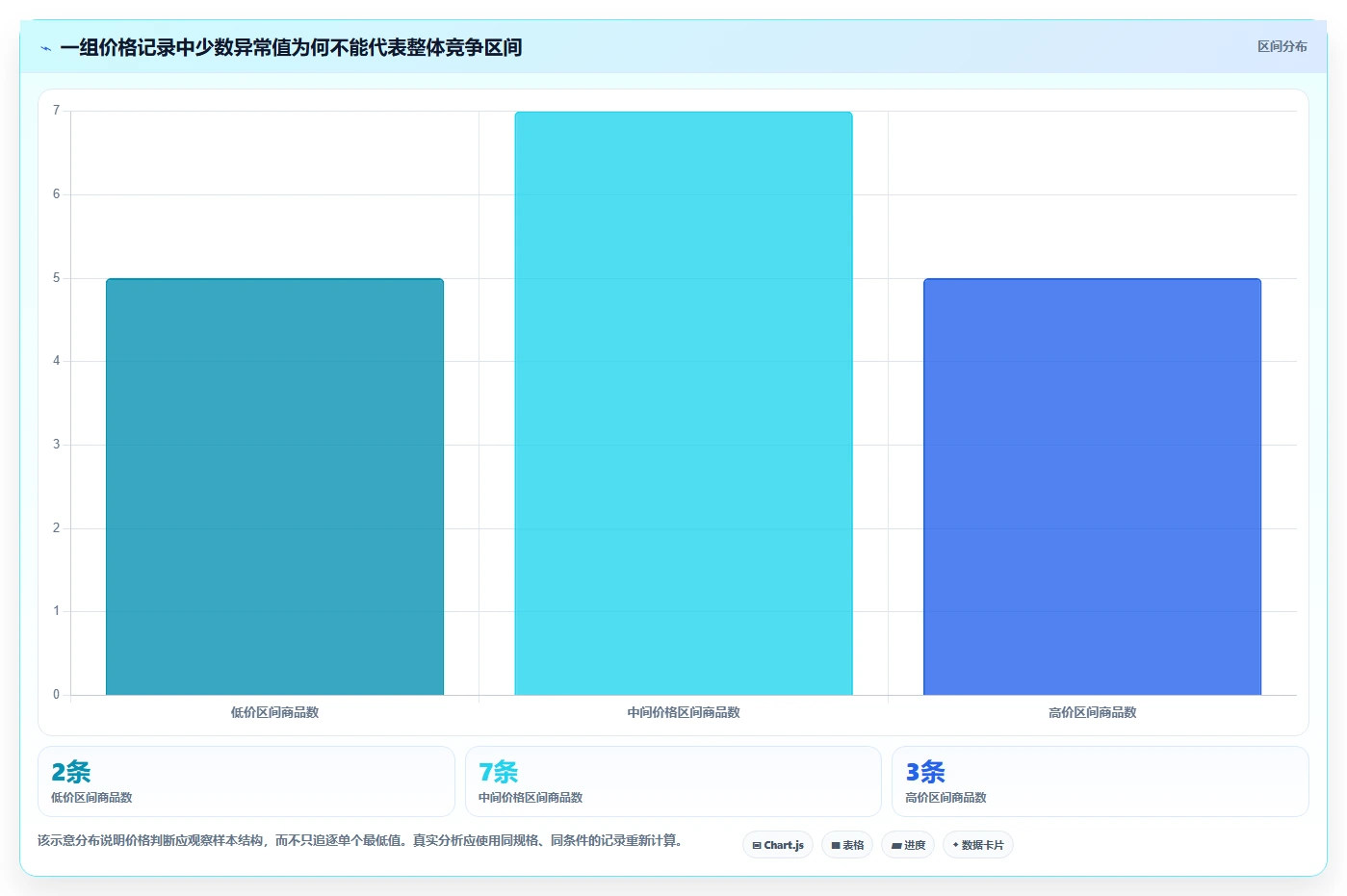 拼多多数据分析工具免费决策指南:用指标体系判断价格分析方案