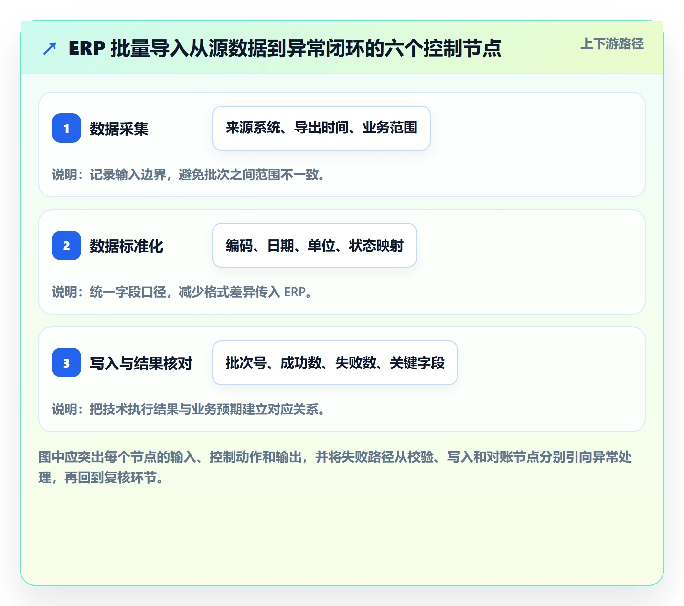 erp数据录入实施路径：批量导入如何完成自动化方案