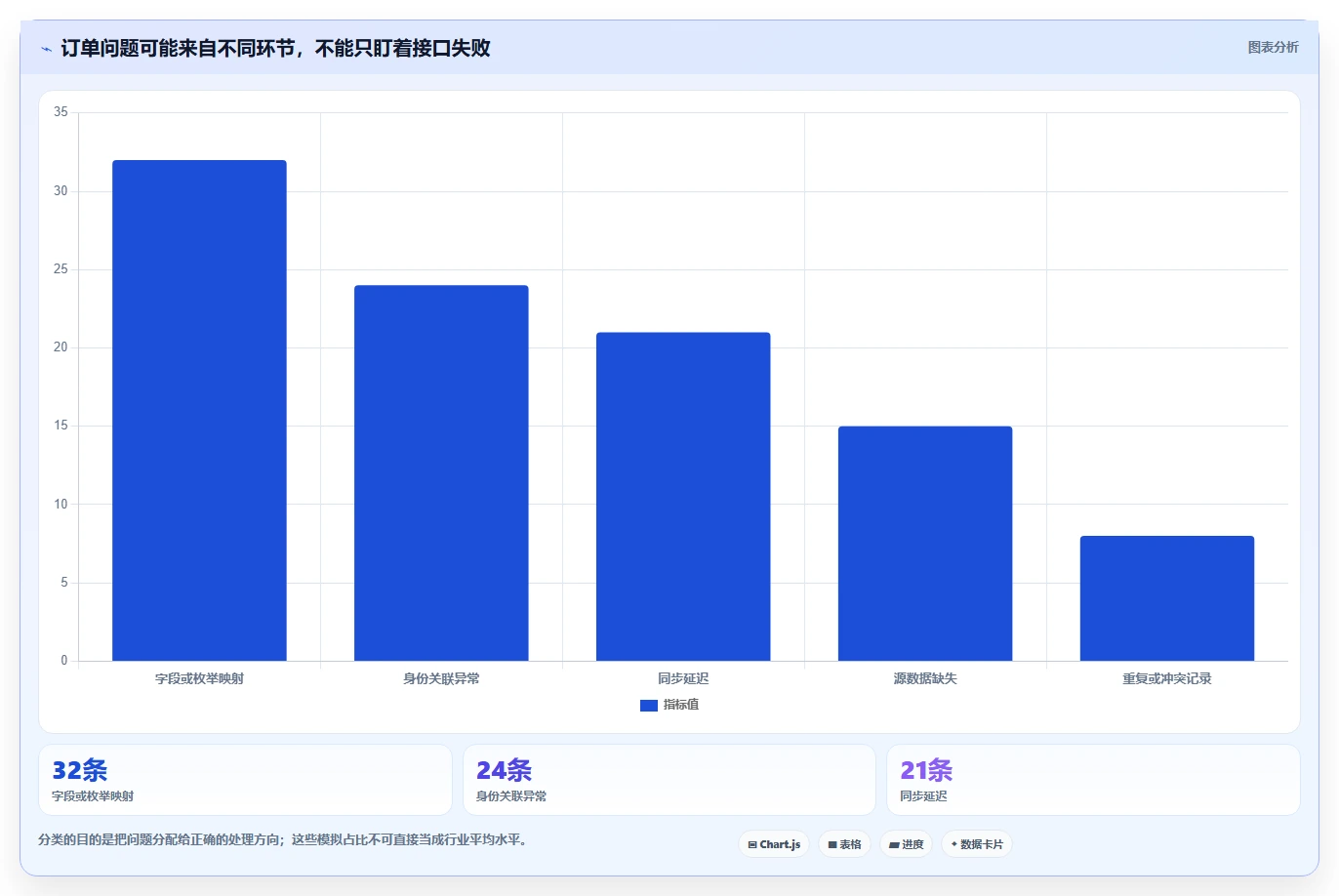 电商crm系统基础课：数据打通相关的日常管理一次讲透