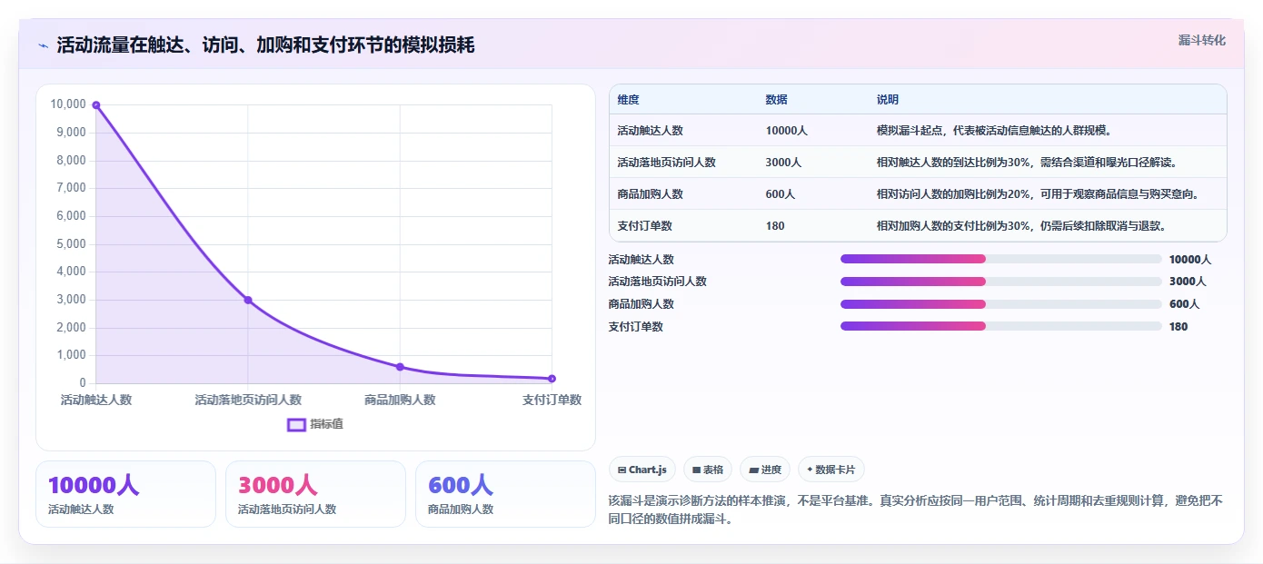 店铺运营包括哪些方面运营框架:把活动运营纳入核心功能
