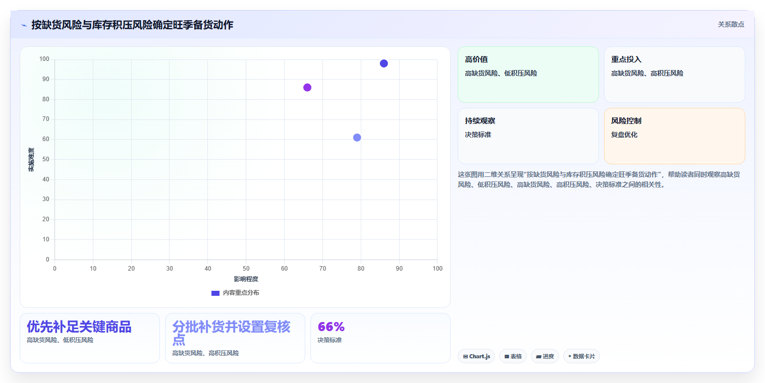运营数据实战复盘：从复盘报告验证旺季准备效果
