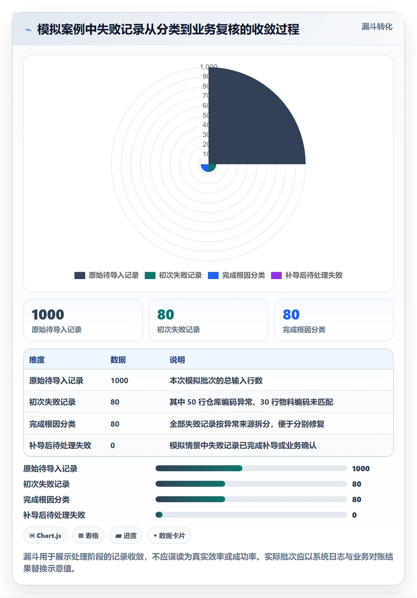 erp数据录入场景解析：批量导入中的风险排查怎么处理