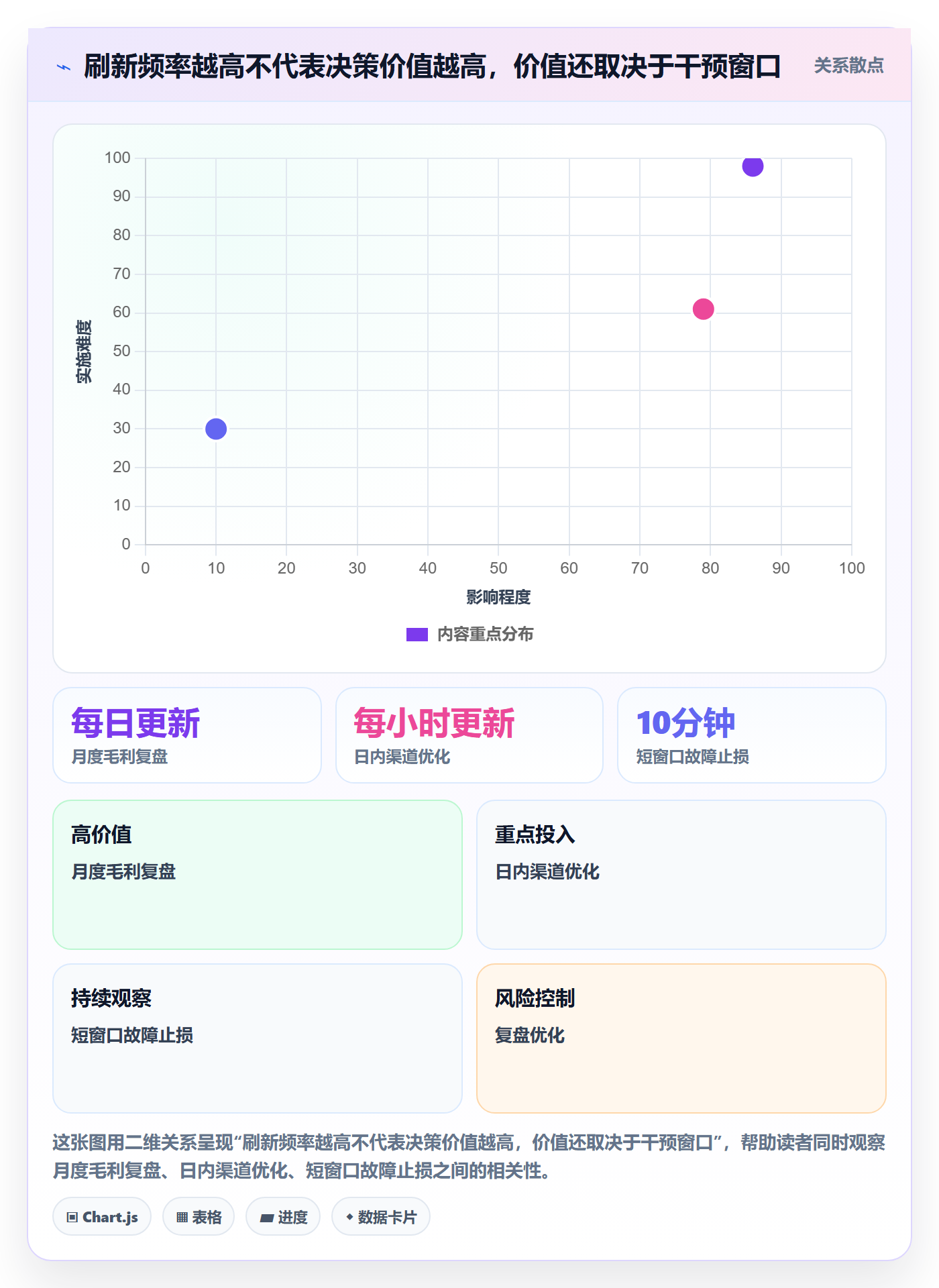bi 平台增长策略：实时监控从哪里开始