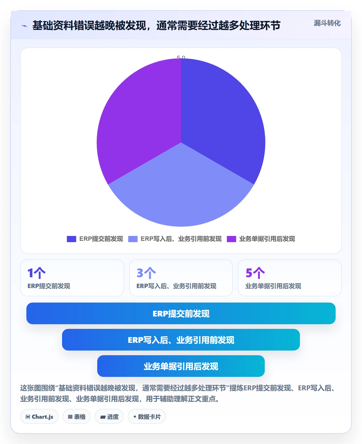 erp数据录入怎么选？基础资料相关的自动化方案判断标准