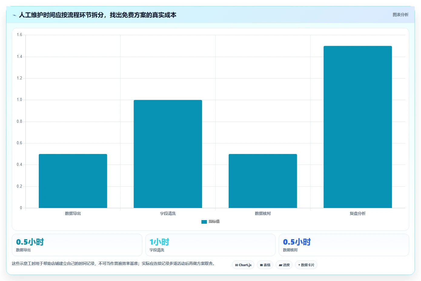 拼多多数据分析工具免费方案设计：活动表现场景的精细化运营怎么做