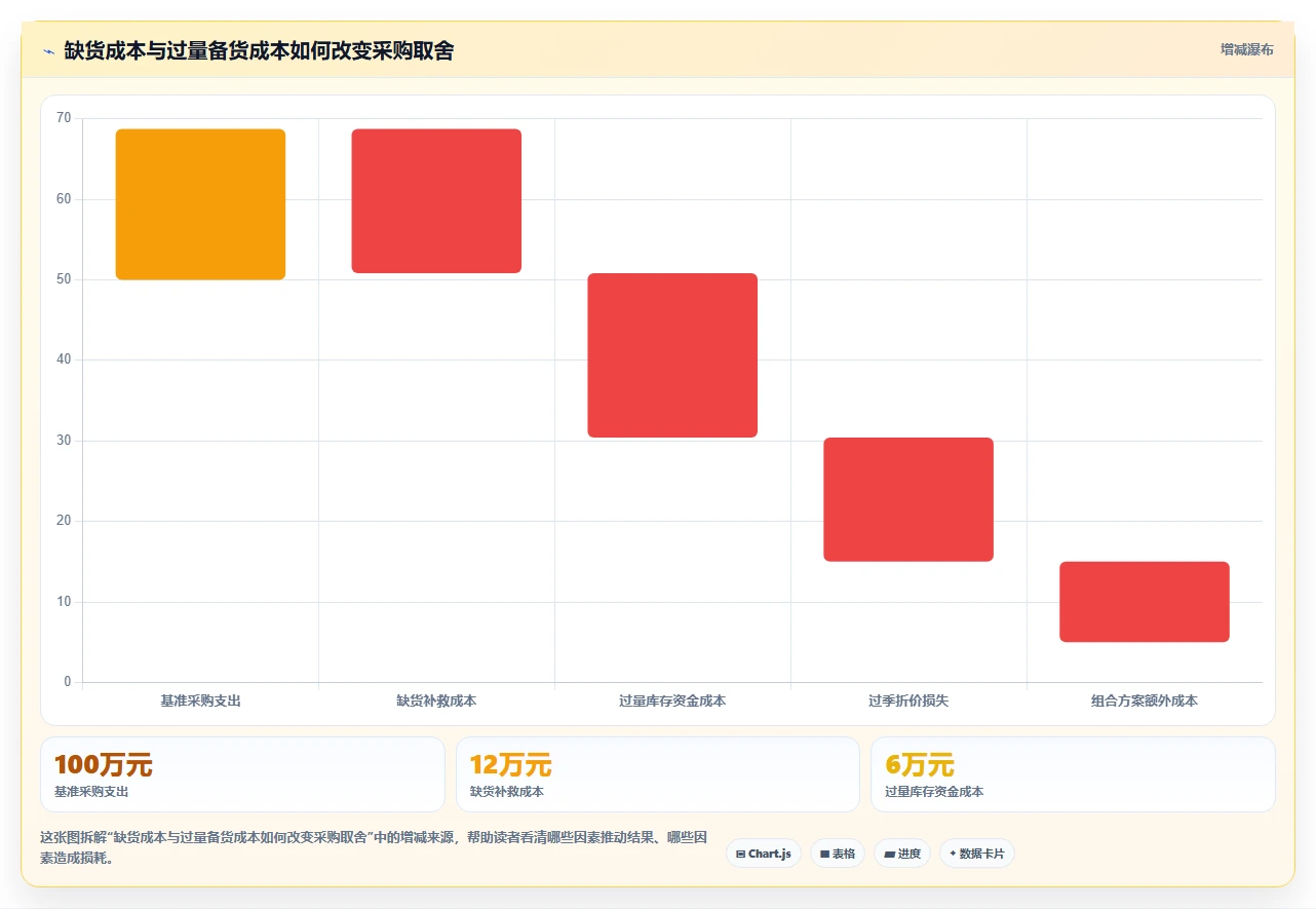 电商库存怎么用？渠道占用场景下的旺季准备拆解