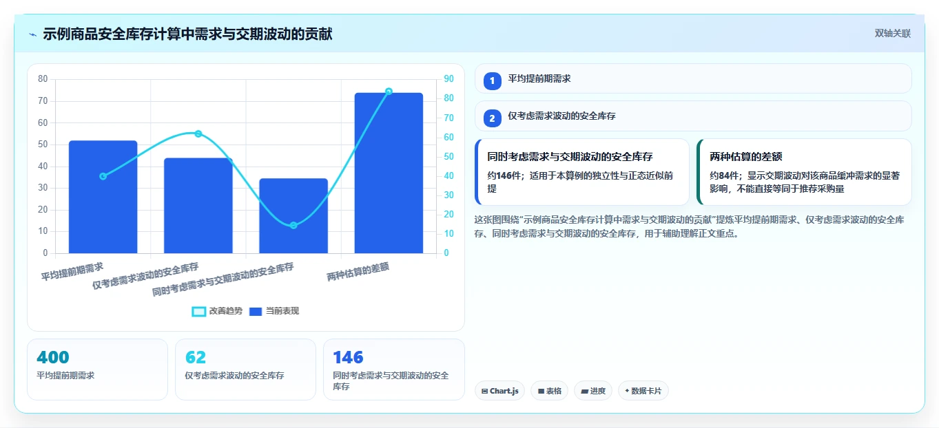 仓库安全库存管理使用技巧：需求波动对应的成本控制方法