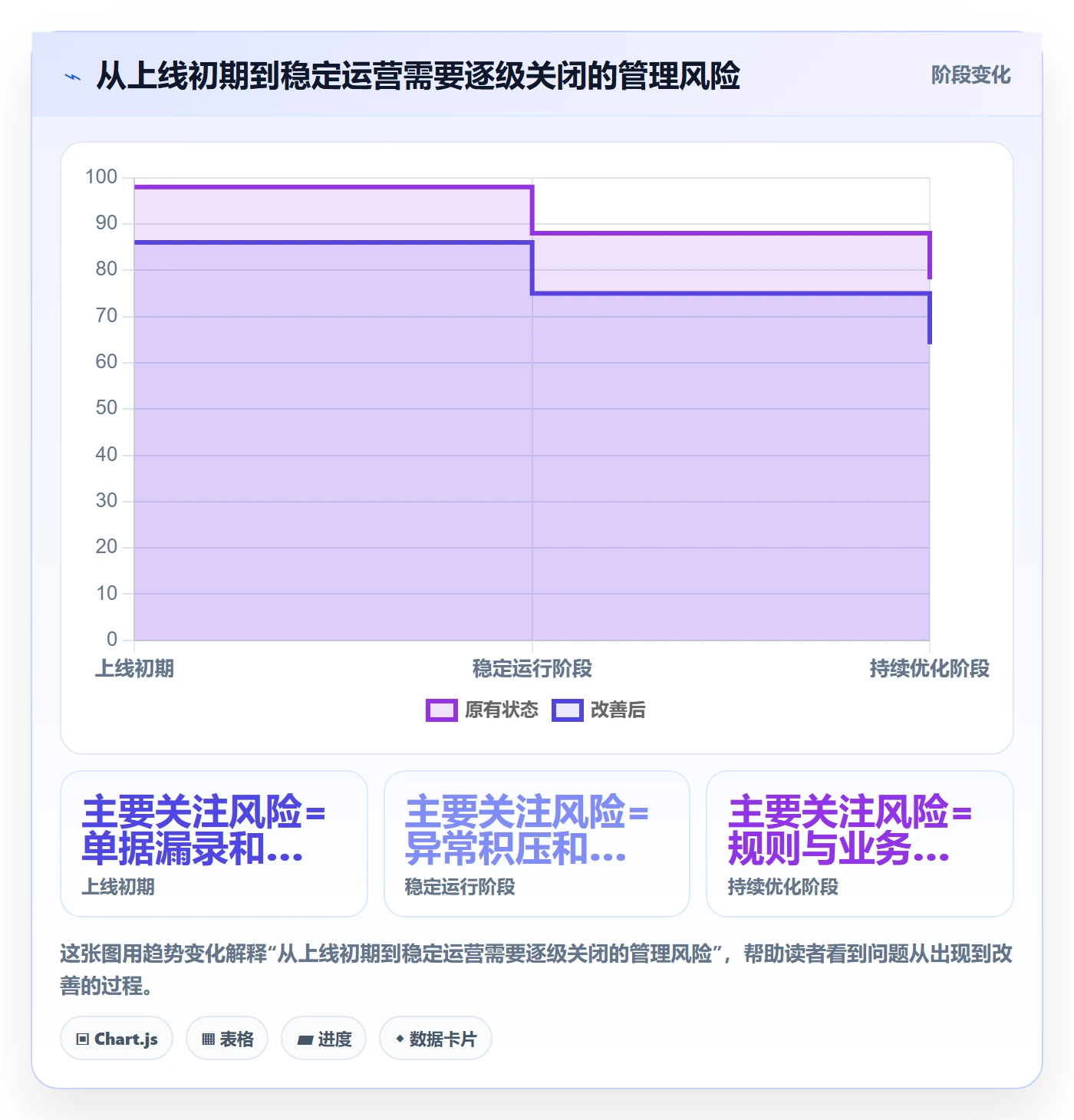 库存管理系统建设路线：从出入库流程到日常管理分几步