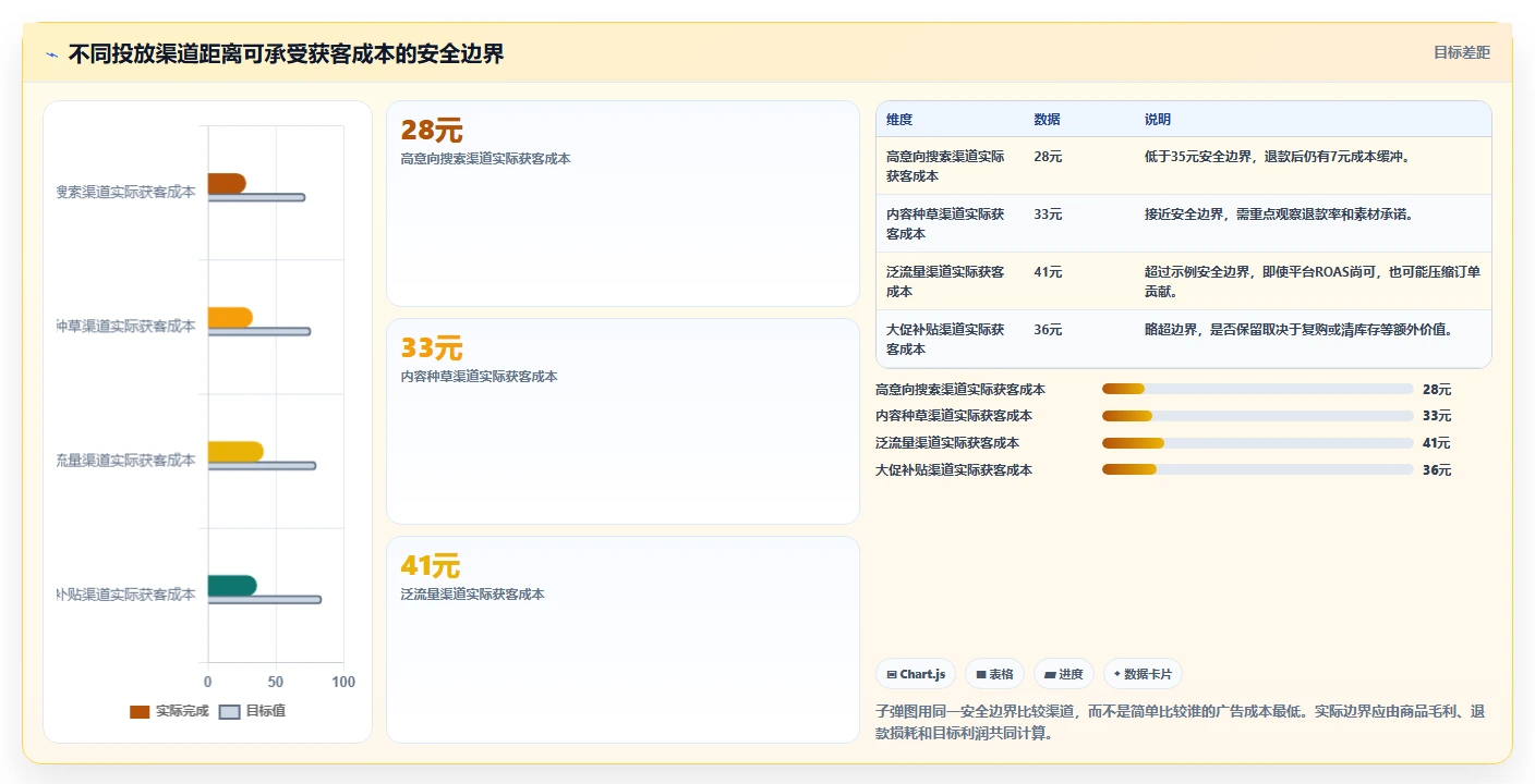 电商利润计算：电商新手增长视角：用退款损耗放大算清真实利润
