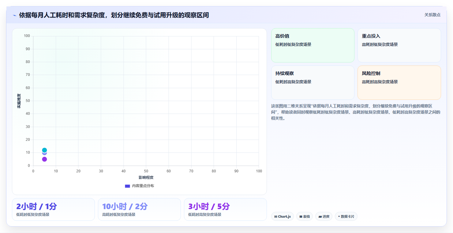 拼多多数据分析工具免费改造重点：从使用限制推进中小商家