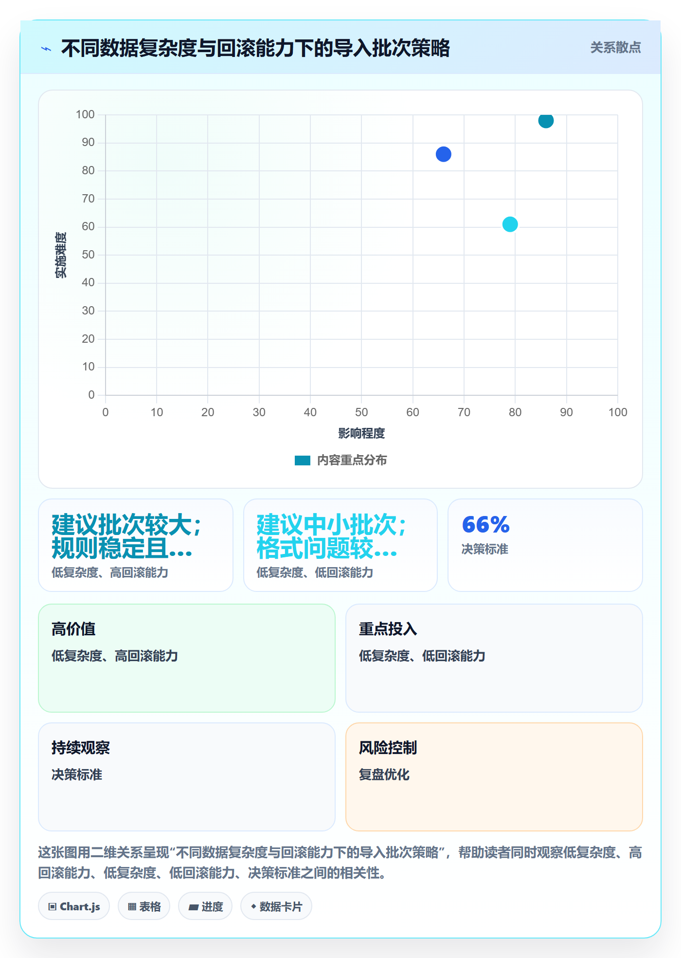 erp数据录入从0到1：基础资料的多店经营与操作要点