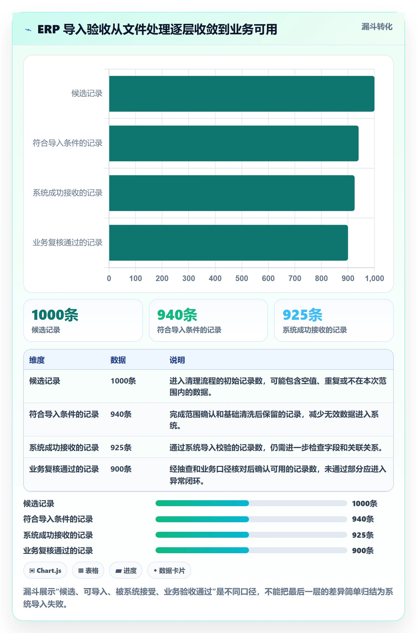 erp数据录入落地清单：批量导入相关的中小商家事项