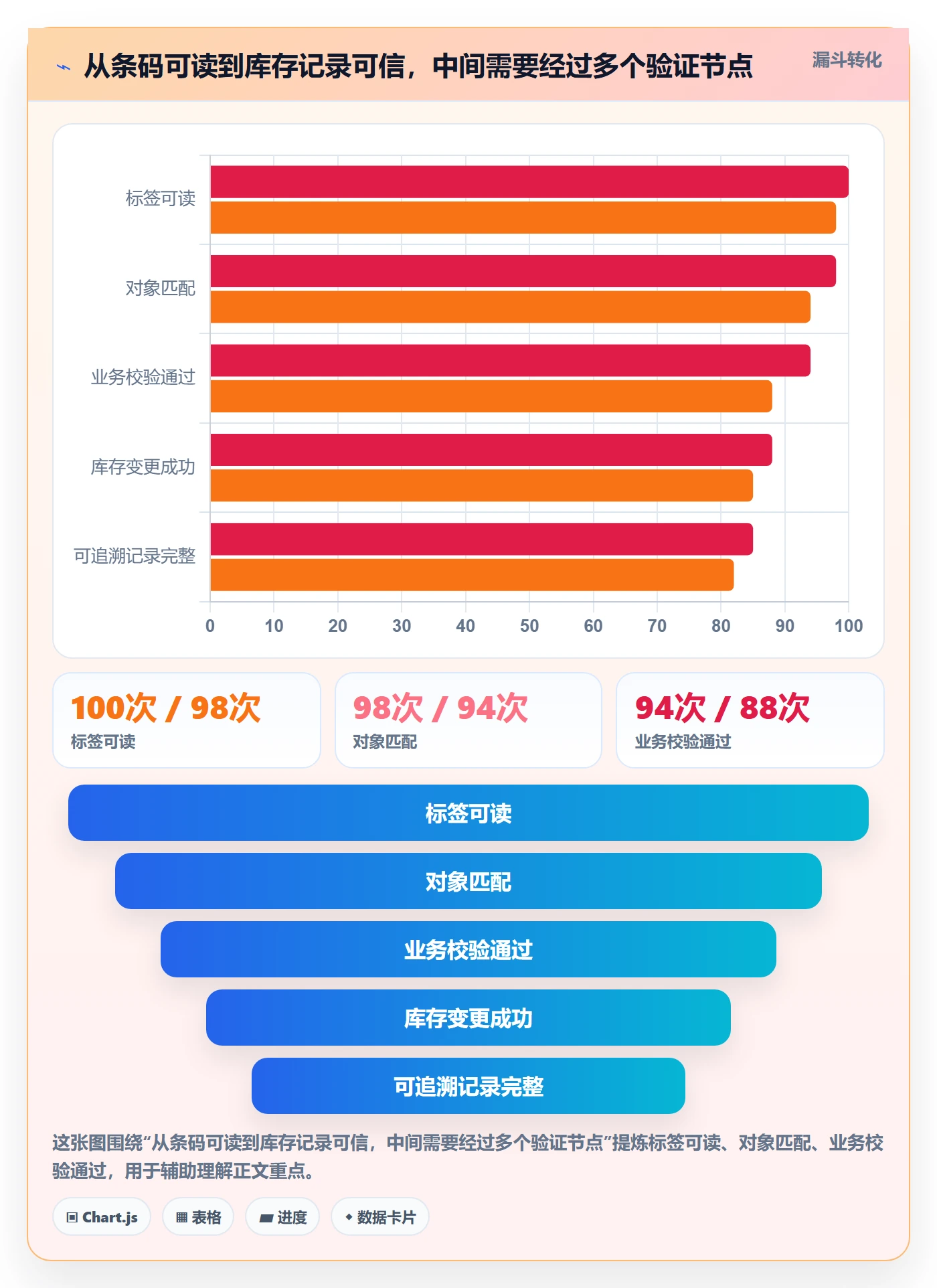 库存管理系统优化清单：条码作业与系统搭建的关键动作