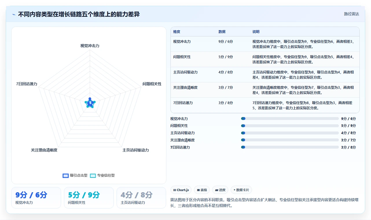 小红书数据分析：内容运营问题诊断：投放复盘卡在账号增长慢怎么办