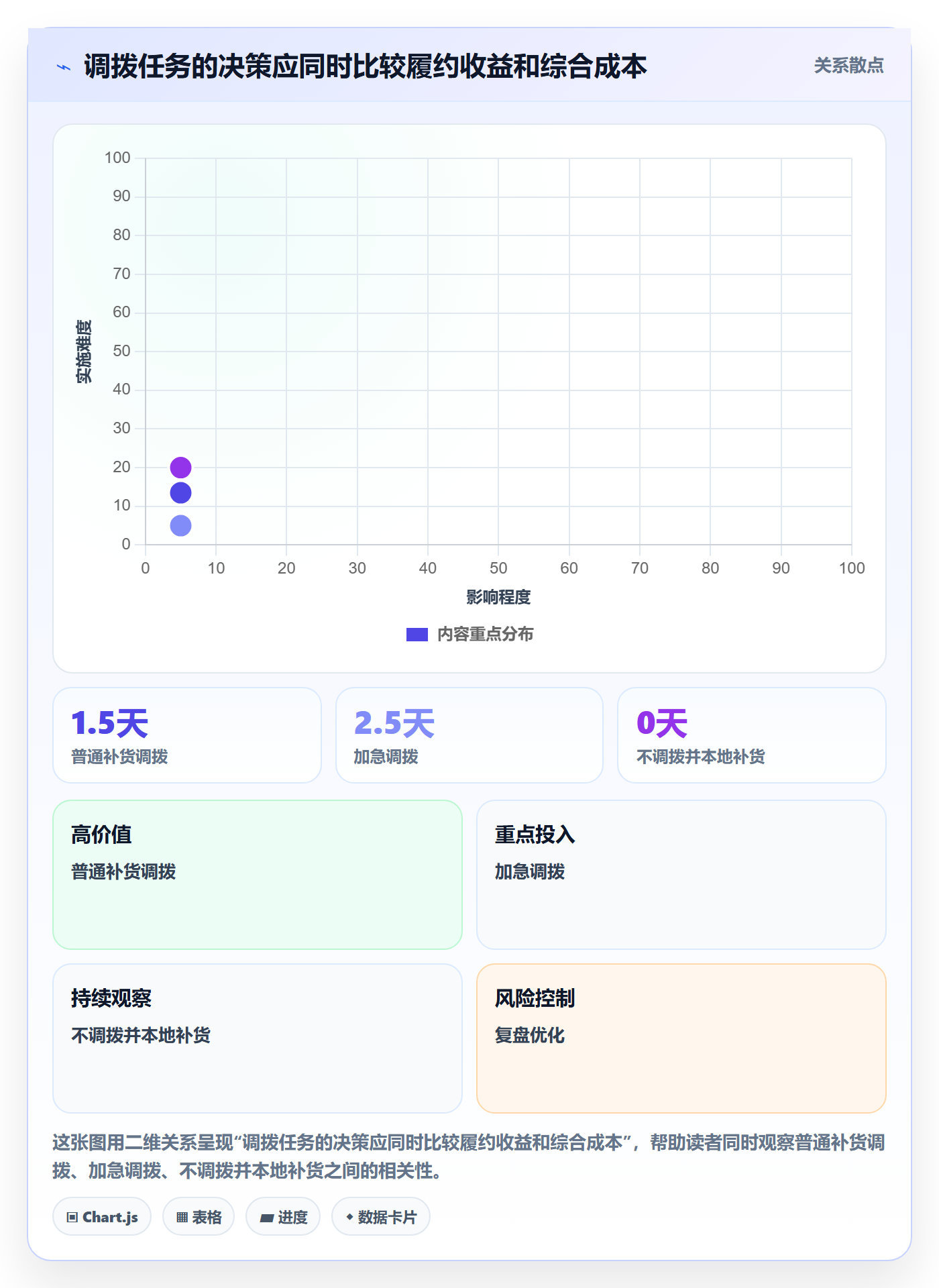 库存管理系统工作指南：用自动化方案解决多仓调拨问题