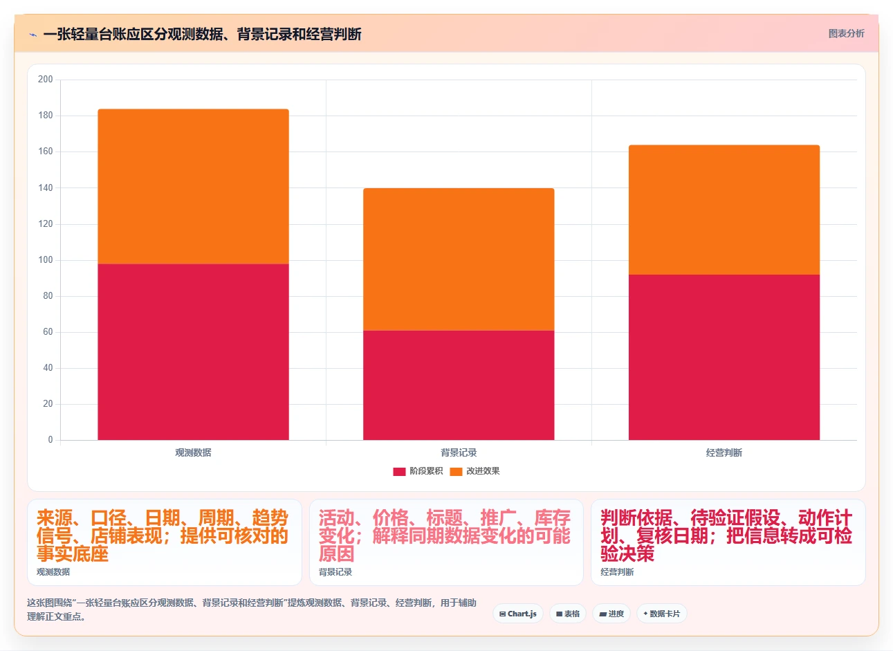 拼多多数据分析工具免费怎么管？以关键词趋势为核心的实操教程方案